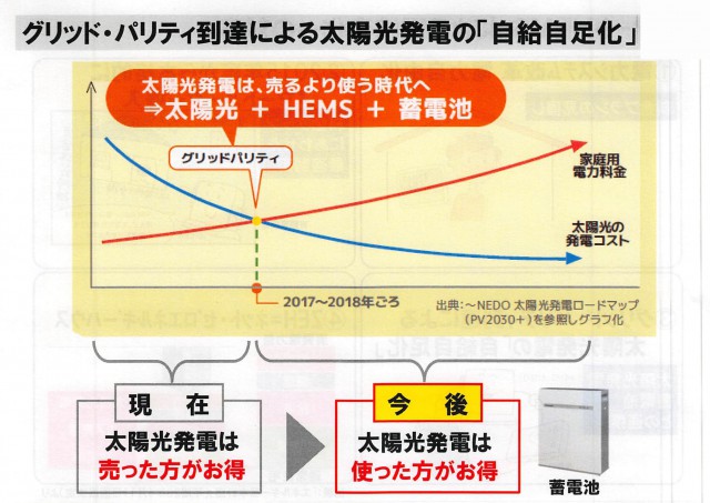 20150709　PA　HEMS営業戦略説明会　資料_003 のコピー 2